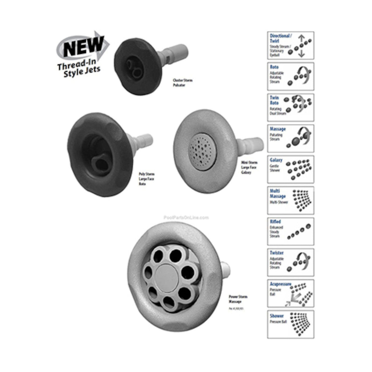 Jet Internal, Waterway Power Storm, Thread-In, Twin Roto, 5" Face, 5-Scallop, Textured, White : 229-7610