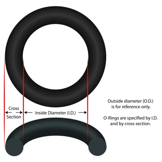 O-Ring, LX, 2-1/2" ID, 11/64" Cross Section, for 2" Union : LXORING2