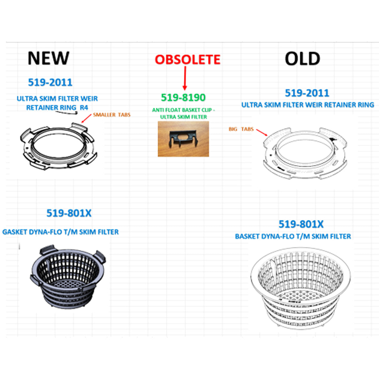 Retainer Ring, Waterway Ultra Skim, Weir, Small Tabs : 519-2011 - Waterway Plastics - 806105558510 - PartsForSpas.com