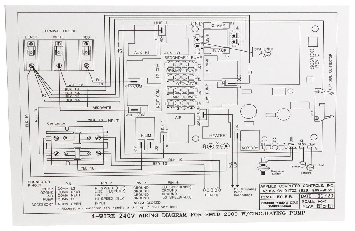 Control, ACC SMTD 2000 UniPack, 3P, 5.5kw, Back Mt, w/KP-2020 : 200-UNIPACK-2000-P1