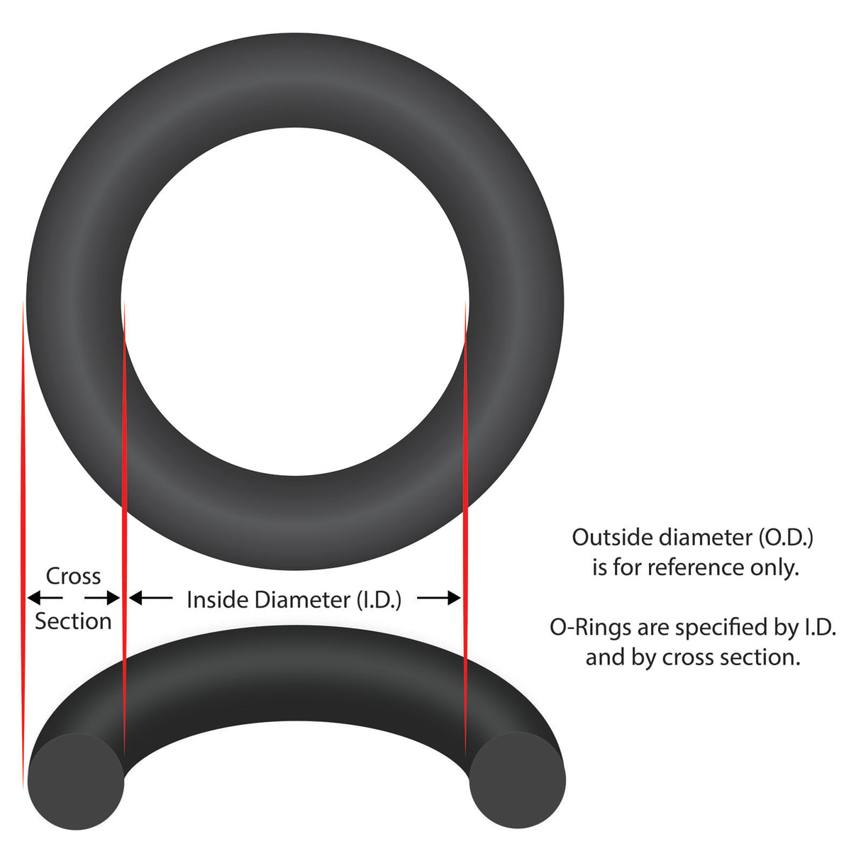O-Ring, Buna-N, 3-5/8" ID, 1/8" Cross Section, Generic :